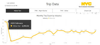 Image result for Yellow 2023 Fleet