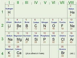 Help Me With Basic Chemistry Molar Mass To Molecular Mass