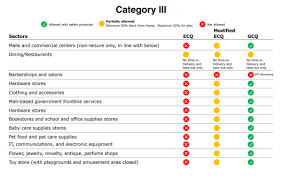 Check spelling or type a new query. Guidelines For Store Operations Under Mecq