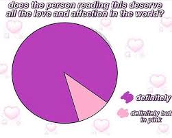 gotta love these stupid pie charts wholesomememes