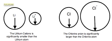 periodic properties of the elements chemistry libretexts