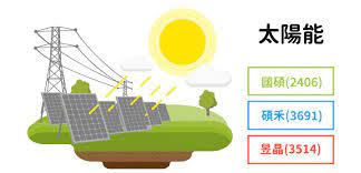 Jun 16, 2021 · 碩禾(3691)一早跳空漲停站上176元，公司宣布決議以每股124.4元私募普通股1000萬股，募集總金額為12.44億元。鴻海(2317)透過子公司鴻揚創業投資. ç†±é–€è‚¡è¿½è¹¤ 7 åœ‹ç¢© ç¢©ç¦¾ æ˜±æ™¶ Stockfeel è‚¡æ„Ÿ