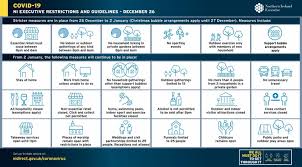 This page includes information for the public on coronavirus. Covid 19 Service Update Ards And North Down Borough Council
