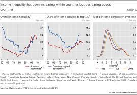 Evidence from distributional national we document the evolution of income inequality in malaysia, not only at the national level we combine information obtained from national accounts, household surveys, scal data, and demographic statistics. Trends And Drivers Of Income Inequality