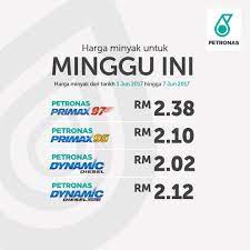 Ada hari naik, ada hari turun dan ada jugak hari dia maintain je. Harga Minyak Jun 2017 Sanx Xox