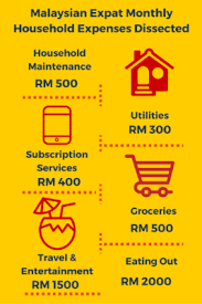 How much to retire comfortably in malaysia? Retire In Malaysia 2020 17 Ways To Stretch Retirement Fund