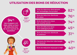 En effet, vous y trouverez de quoi payer moins chers certains articles (comme des couches, des produits d'entretien et d'hygiène, des gâteaux. Tout Savoir Sur Les Bons De Reduction Catalogues Promos Bons Plans Economisez Anti Crise Fr