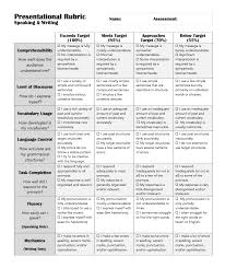 Pin On Spanish Class Rubric Samples