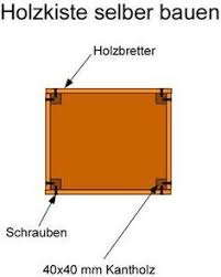 Bauplan Holzkiste Selber Bauen Holzkiste Selber Bauen Holzkisten Holzkiste Bauen
