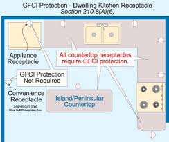 Check spelling or type a new query. Nec Requirements For Ground Fault Circuit Interrupters Gfci Code Basics Content From Electrical Construction Main Gfci Residential Electrical Electricity