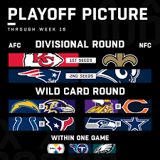 As we head into week 17 of the 2020 nfl season, there is still much to be decided regarding the playoffs. Nfl On Twitter Heading Into Week 17 The Nfl Playoff Picture