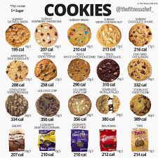 Conseils Fitness En Nutrition En 2020 Recettes De Cuisine Calories Des Aliments Aliments Bons Pour La Sante