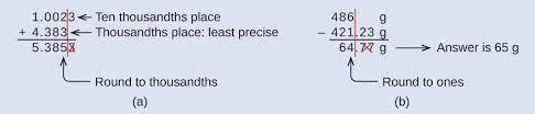 1 5 Measurement Uncertainty Accuracy And Precision Chemistry