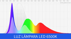La luz se compone de luz no visible y luz visible. La Verdad Sobre La Luz Azul Que Emiten Pantallas Y Lamparas Led