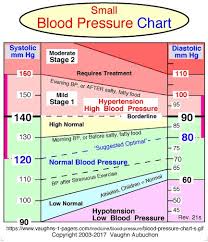 50 actual blood preasure chart