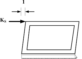 How to calculate the Racking stiffness | Download Scientific Diagram