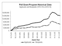 Pell Grants Federal Safety Net