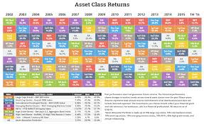 Historical Returns Tables And Data Etf Model Solutions