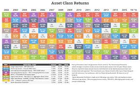 historical returns tables and data etf model solutions