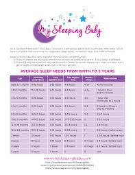 Download Sleep Chart My Sleeping Baby