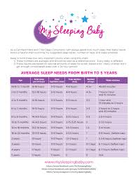 download sleep chart my sleeping baby