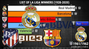 Kami meraih kemenangan, tetapi menyaksikan jika atletico juga mengalahkan valladolid. Daftar Juara Liga Spanyol 1928 2020 Youtube