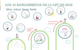 Los 10 mandamientos para niños. Los 10 Mandamientos De La Ley De Dios By Silvia Juliana Navas Barba