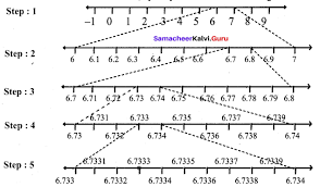 Samacheer Kalvi 9th Maths Chapter 2 Real Numbers Additional Questions Samacheer Kalvi Maths Solutions Math Textbook Math Books