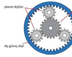 Gne (Planet) dili gruplar otomatik anzman resmi