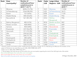 Très souvent l'évolution sémantique d'un mot est le résultat de la dénomination d'un objet (ou d'un phénomène) nouveau au moyen d'un vocable désignant un autre. Delineating Russian Cities In The Perspective Of Corporate Globalization Towards Large Urban Regions