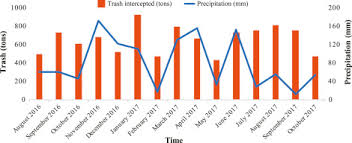 Extreme water pollution is common in brazil, where the majority of sewage is not treated. Guanabara Bay Ecosystem Health Report Card Science Management And Governance Implications Sciencedirect