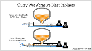 Sandblasting Valves | Combination Valves | Blue Dog Blasting