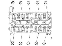 Torque Specs What Are The Torque Specifications For The Car