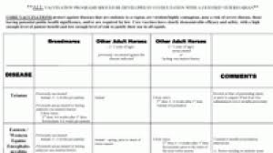 Horse Vaccination Chart Horse Illustrated