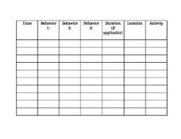 Frequency And Duration Data Chart