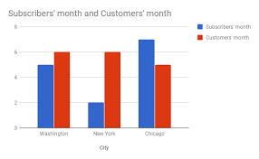 Grouped Bar Chart For The Following Data Stack Overflow