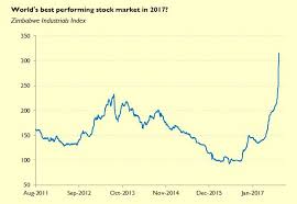 (updates with reserve bank governor in seventh paragraph.) Moneyness When A Rising Stock Market Is A Bad Thing