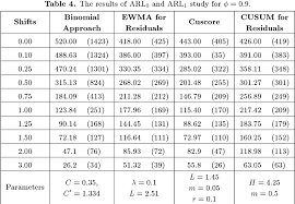 Pdf A Cumulative Binomial Chart For Univariate Process