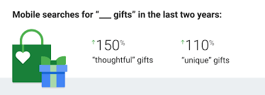 Vanilla visa ® gift cards are issued by tbbk card services, inc., metabank ® , n.a. Providing Assistance For Thoughtful Shoppers Think With Google