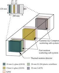 This work was performed under the auspices of the u.s. A Fast And Portable Imager For Neutron And Gamma Emitting Radionuclides Sciencedirect