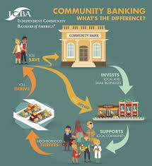 Here S What It Pays To Bank Locally If You Ve Ever Thought About Switching To A Community Bank Or Credit Union See Ev Local Banks Community The Neighbourhood
