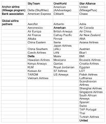 Airline Alliance Chart Out And Out