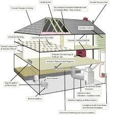 We did not find results for: Asbestos Testing Dealing With Popcorn Ceiling Part 1