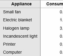 Start studying household energy gizmo vocab. Https Pdfcoffee Com Download Leen Haniya Householdenergyse Pdf Free Html