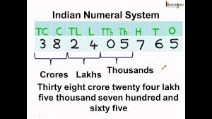 Math What Is Indian Numeral System English