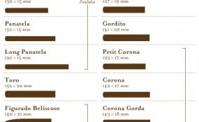 Cigar Size Chart Zouch Zouch