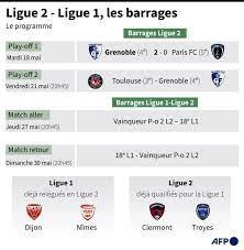 Qui finira 18e et devra passer par les barrages pour se maintenir ? Yoknbr7cfx7tjm