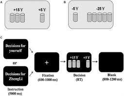 What does not risk averse mean? Frontiers Decisions For Others Are Less Risk Averse In The Gain Frame And Less Risk Seeking In The Loss Frame Than Decisions For The Self Psychology