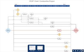 How To Create Project Diagrams On Pc Conceptdraw Project