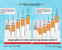 Statistik perokok di malaysia 2018. Parodi Infografik Program Kesihatan Pergigian Kkm Facebook
